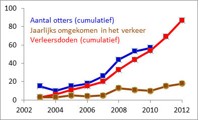 dode_otters_2012_3 (32K)