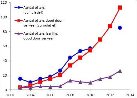dode_otters_2013